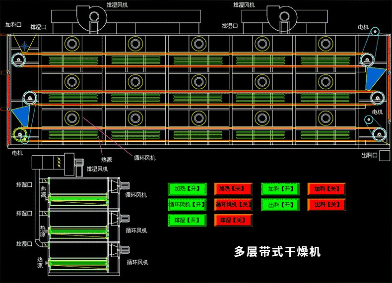 多层带式干燥机.gif