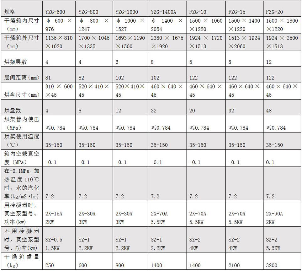 Fzg yzg真空干燥机1.jpg Fzg yzg真空干燥机1.jpg