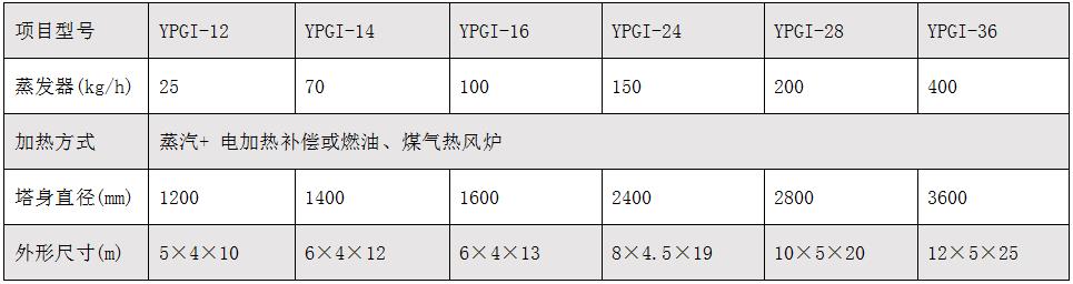 压力喷雾干燥机1.jpg 压力喷雾干燥机1.jpg