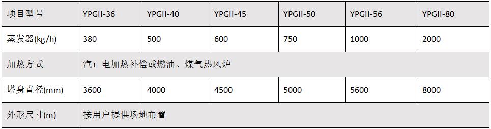 压力喷雾干燥机2.jpg 压力喷雾干燥机2.jpg