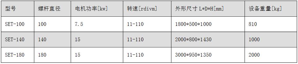 SET系列双螺杆挤压造粒机.jpg SET系列双螺杆挤压造粒机.jpg
