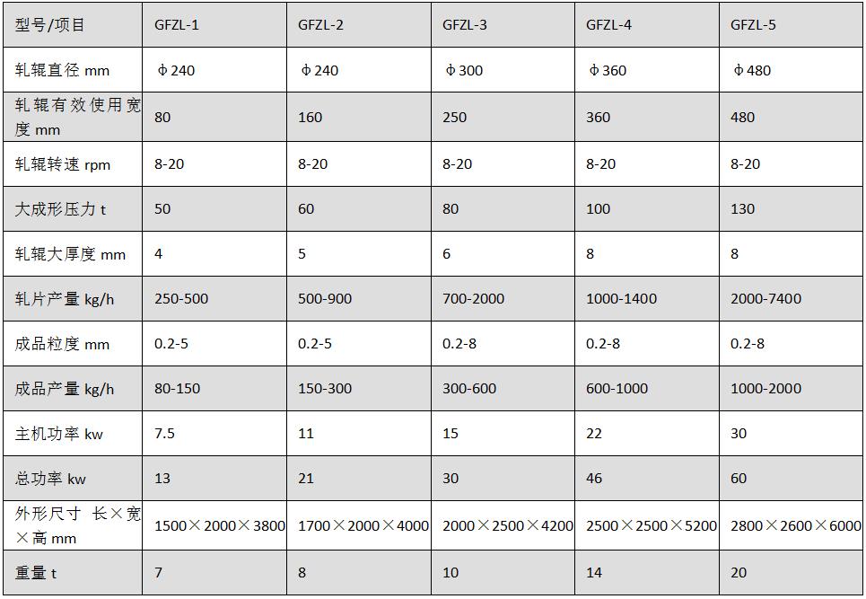 GFZL系列干法辊压式制粒机.jpg GFZL系列干法辊压式制粒机.jpg