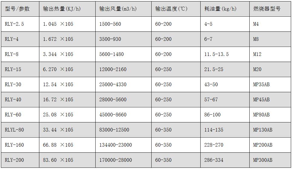 RLY系列燃油、气热风炉.jpg