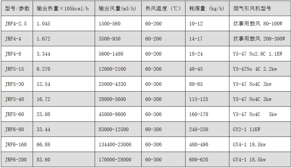 JRF系列燃煤热风炉.jpg